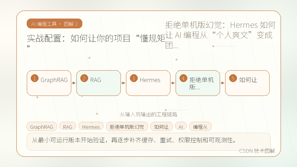 文章插图 2