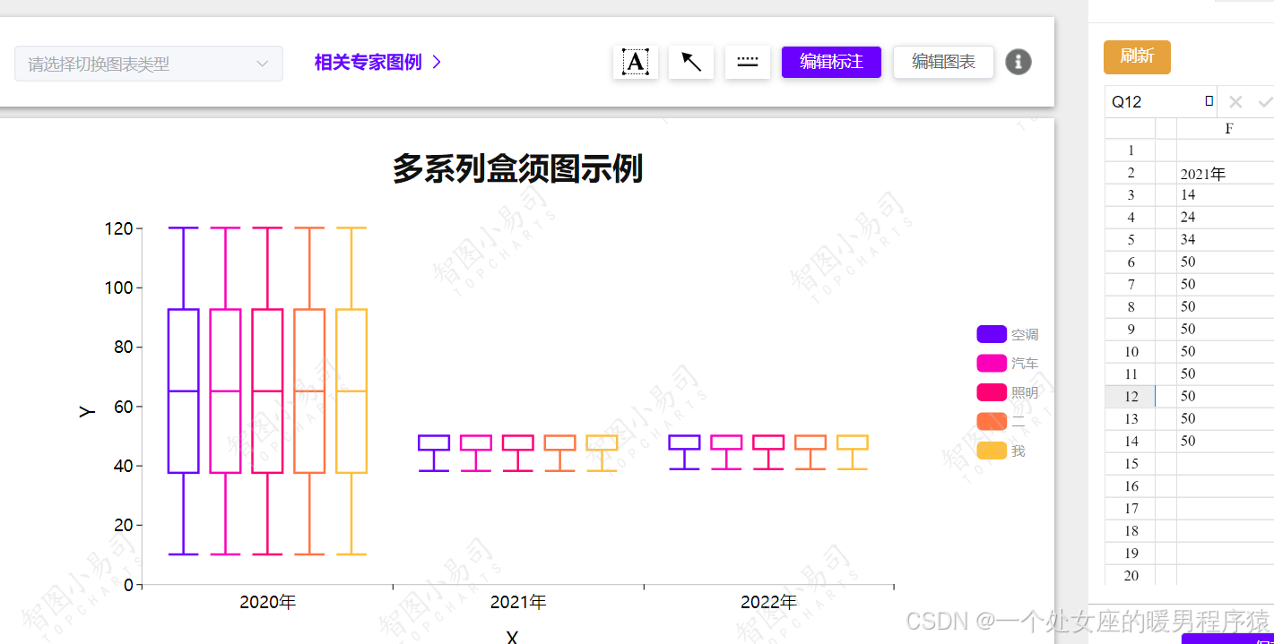 完成了多系列盒须图重构-CSDN博客