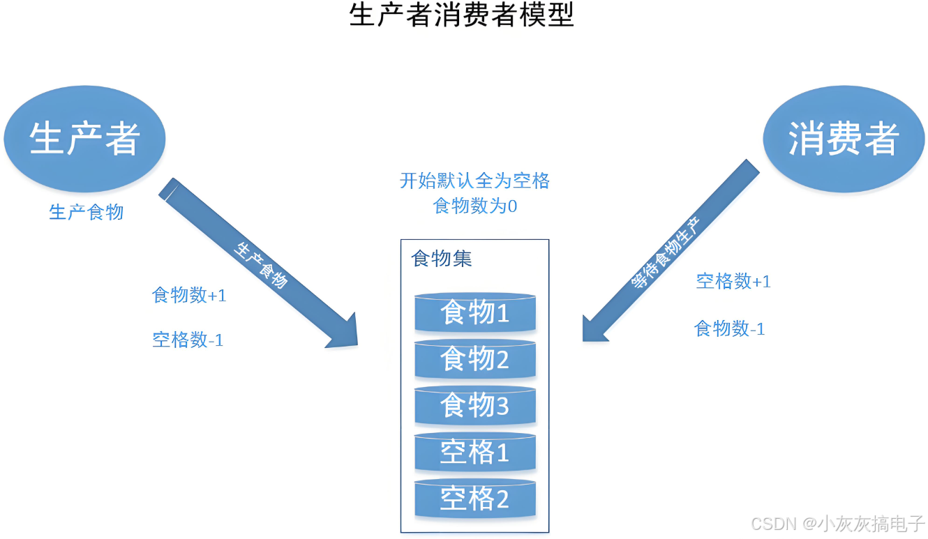 Qt QWaitCondition与生产者-消费者模型-CSDN博客