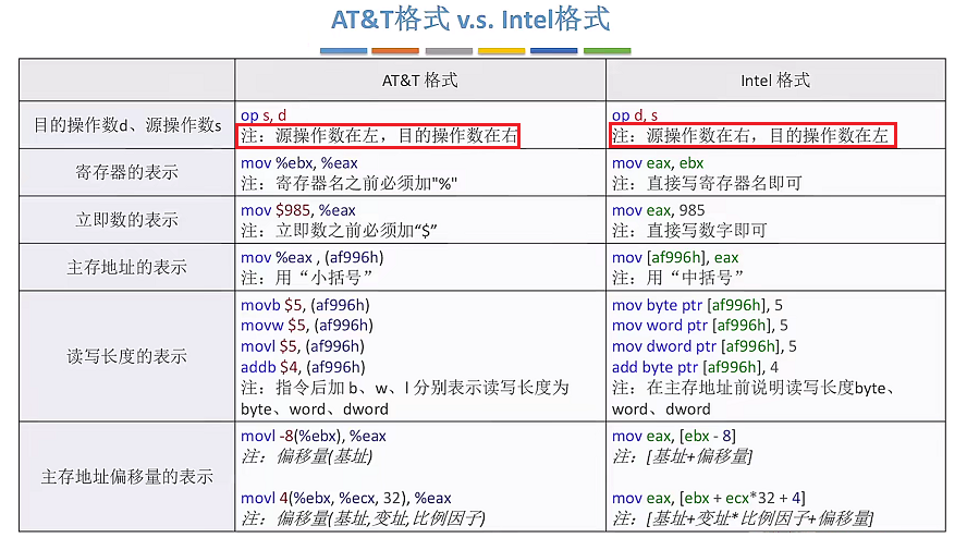 第四章 指令系统