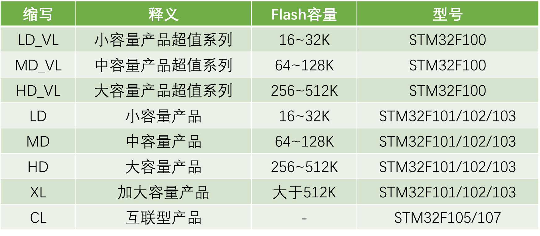 启动文件选择
