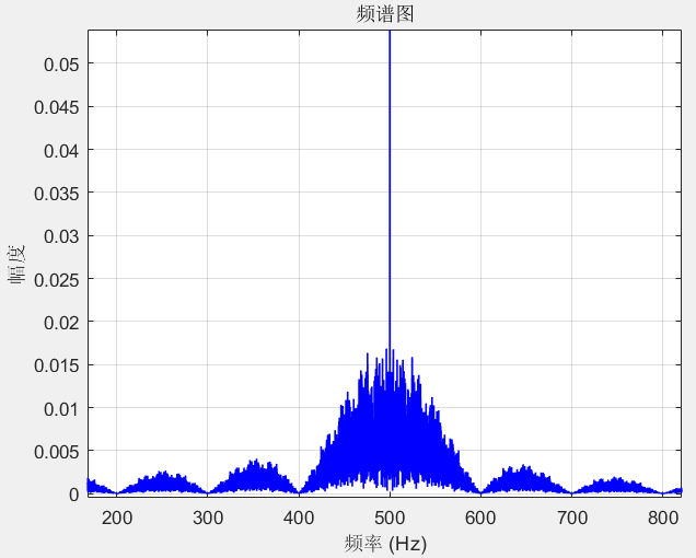 【信号与系统】常见通信信号波形(基带信号,调制信号)的频谱图仿真演示+带宽分析|带宽和码率的关系(附Matlab代码)_基带数据调制波形-CSDN博客