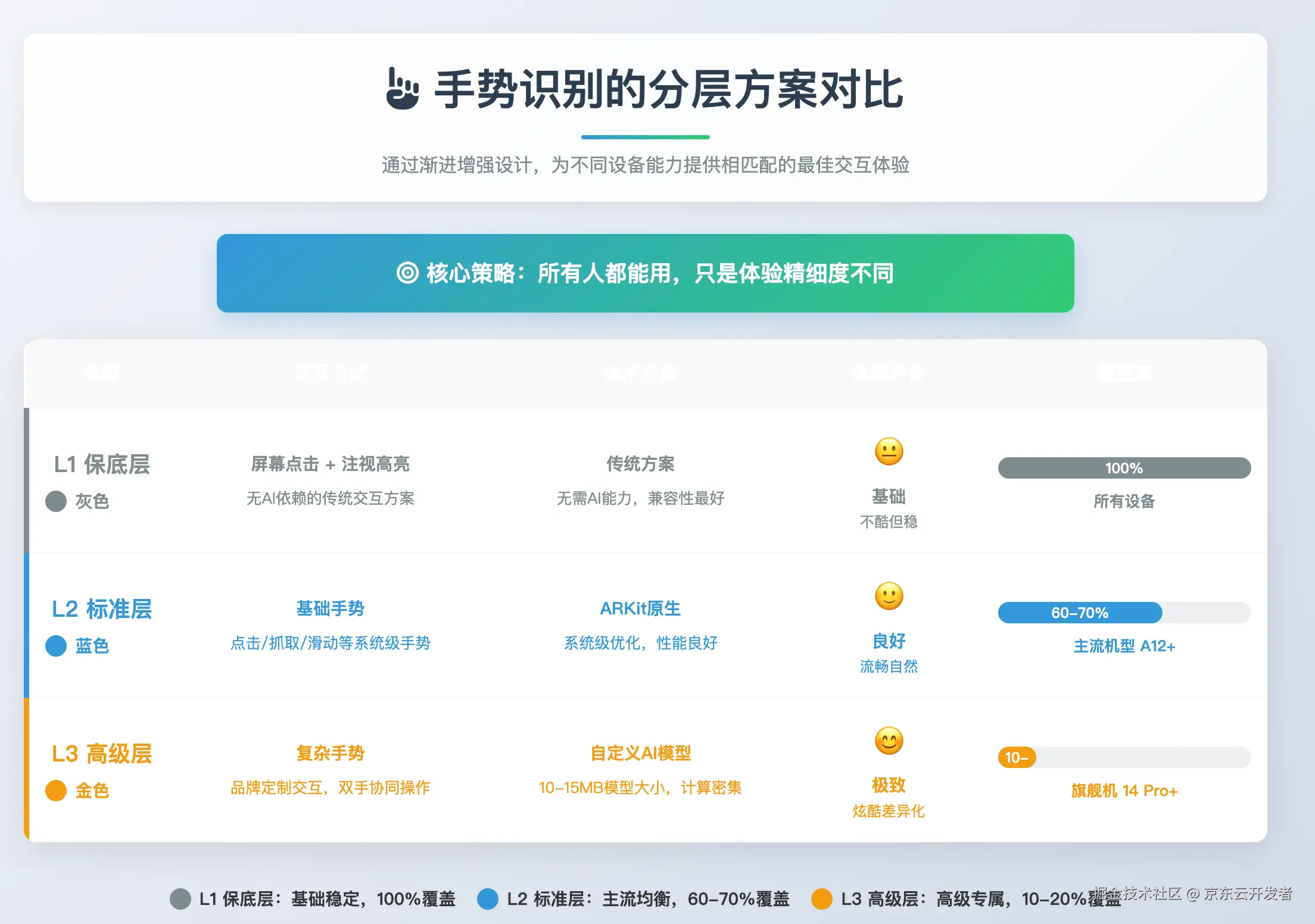 移动端里的AI，用户到底要什么？