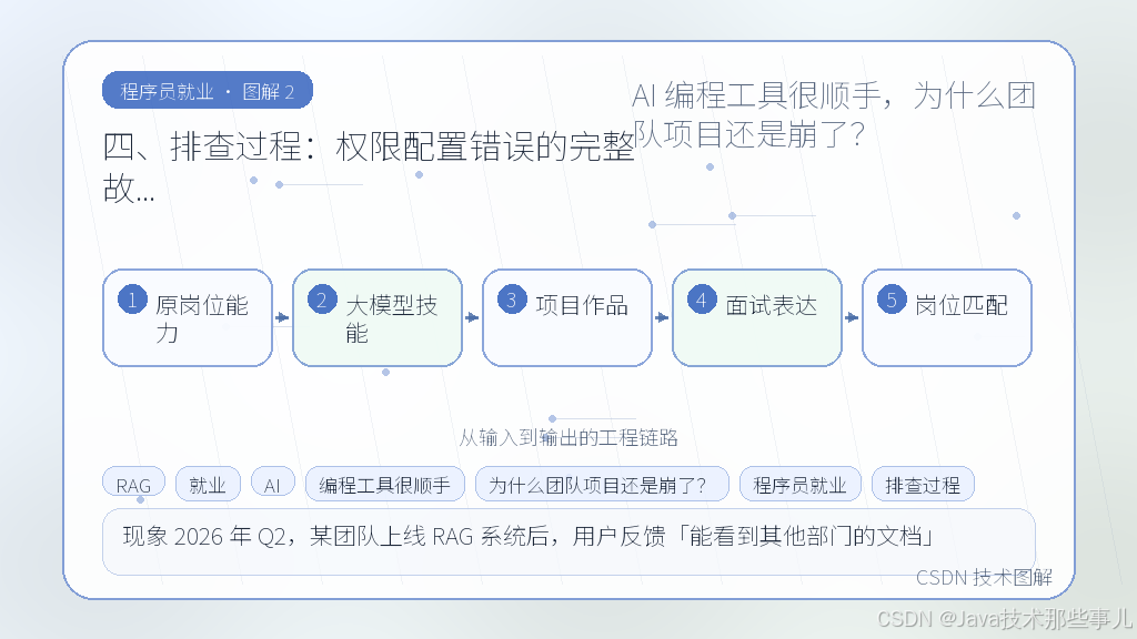 文章插图 2