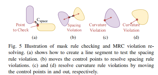 Curvilinear Optical Proximity Correction via Cardinal Spline ...