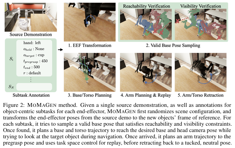 MOMAGEN 方法流程图