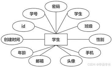 X043-基于Android的移动学习平台