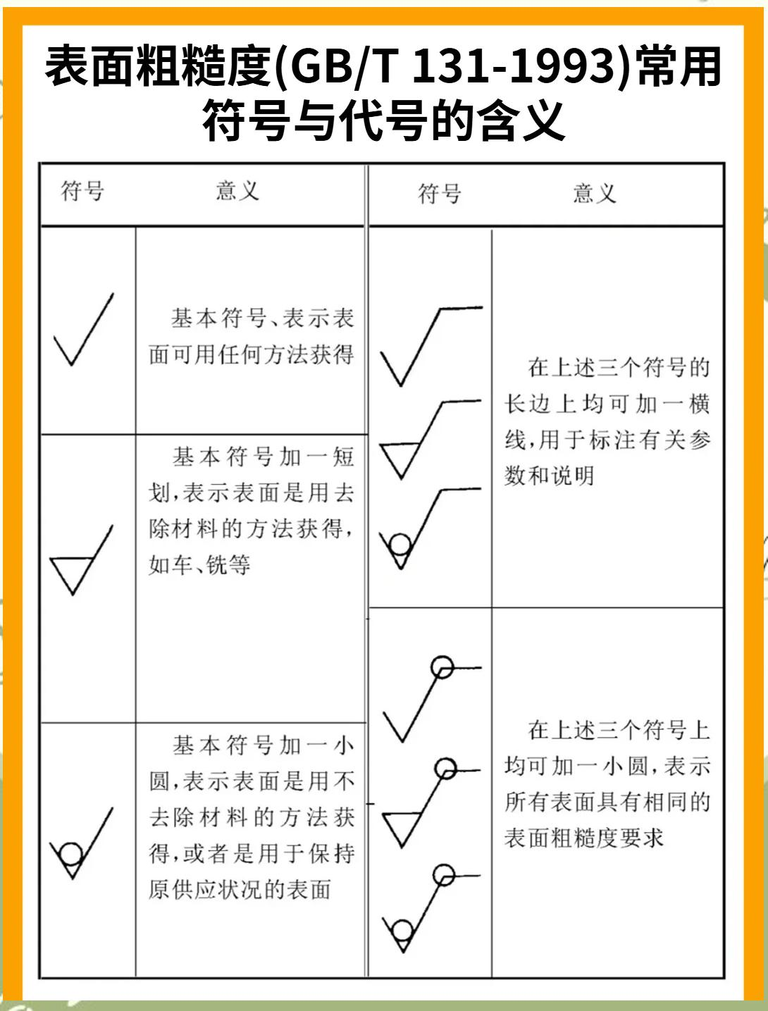 （web capp集成cad）在线CAD实现绘制粗糙度标注的方法