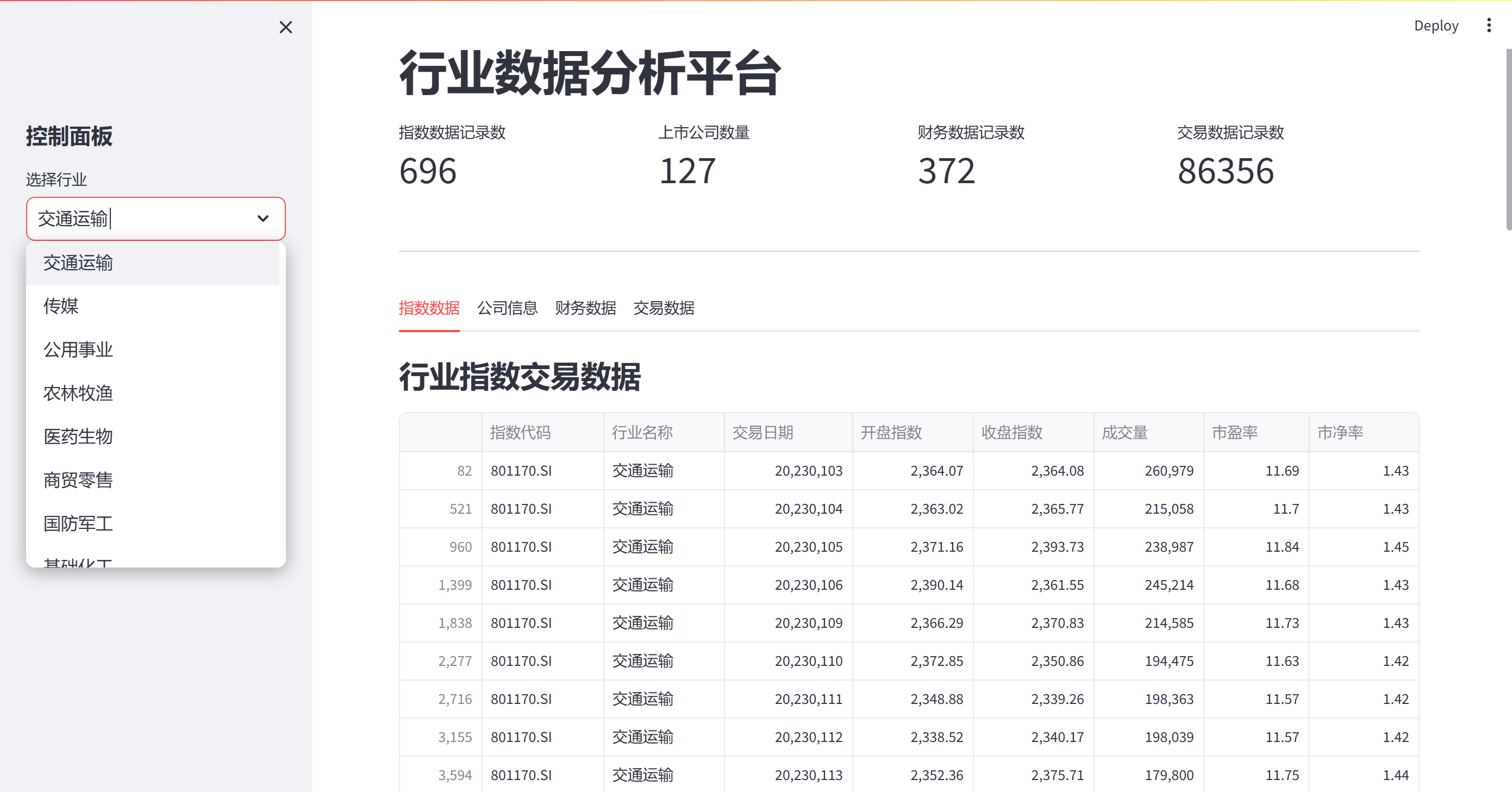 基于Streamlit与PCA的行业数据分析平台实现_pca行业筛选-CSDN博客