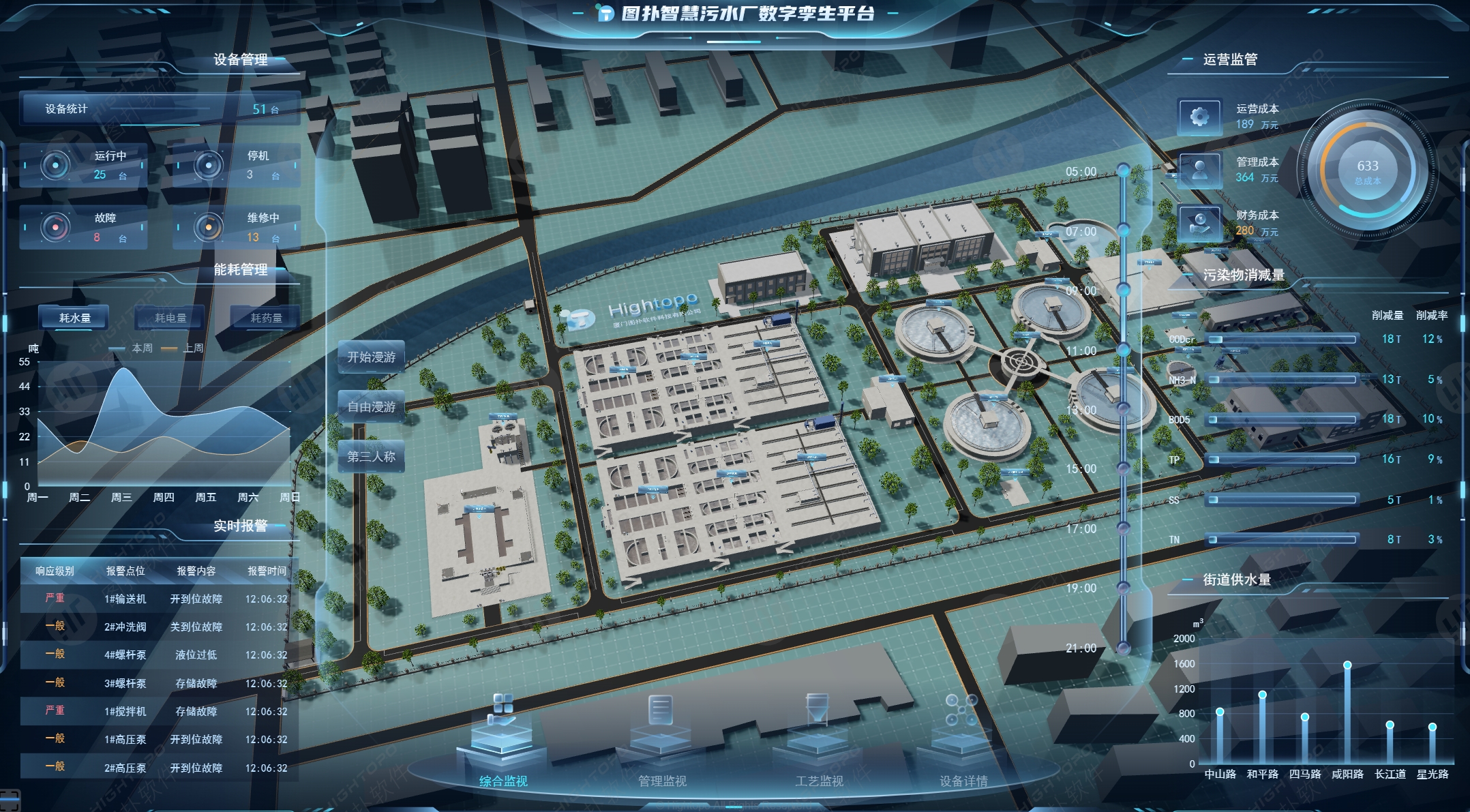 智慧污水处理厂 3D 可视化_污水厂三维可视化-CSDN博客