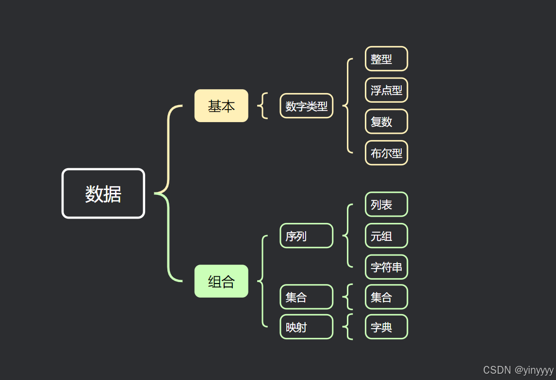 Python | 基础语法学习笔记-CSDN博客