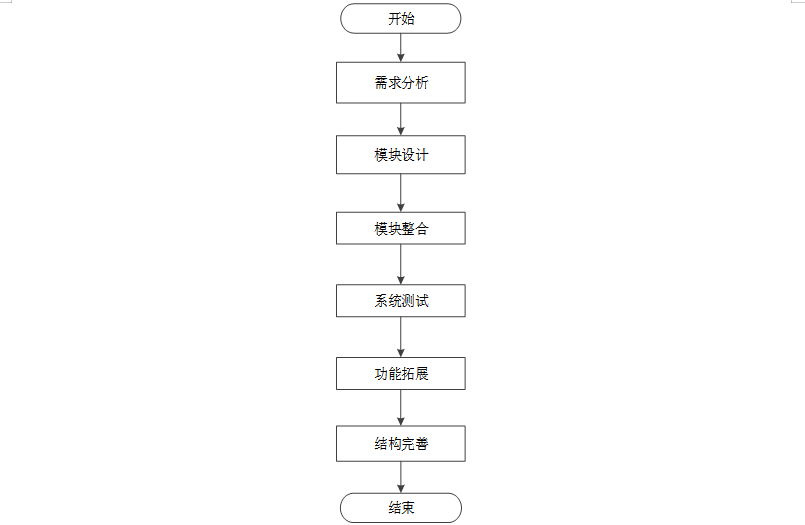 计算机毕业设计springbootJava校园充电桩管理 基于Spring Boot的校园充电桩管理系统设计与实现 Java Spring Boot框架下的校园充电桩管理平台开发
