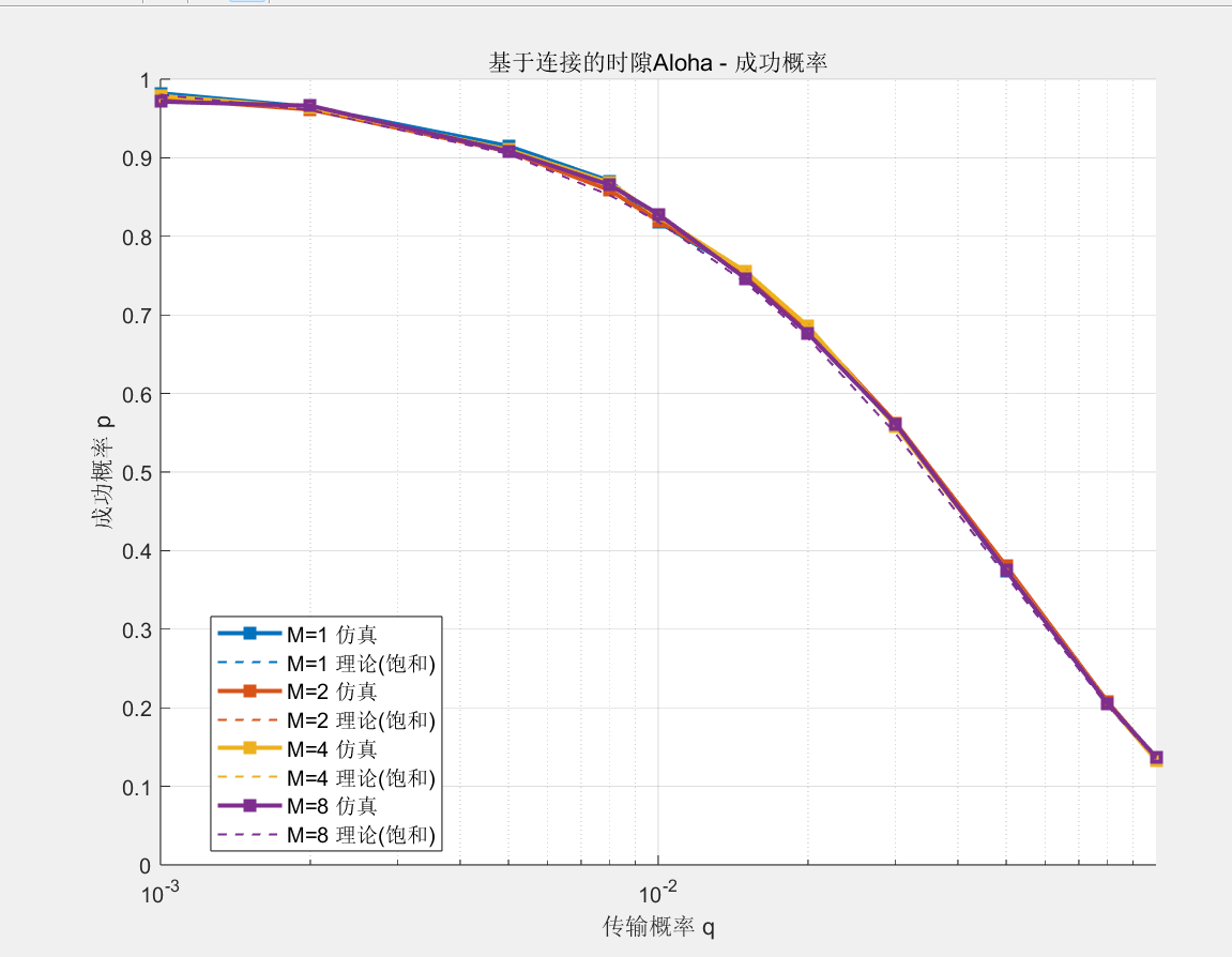 理论值VS实际值