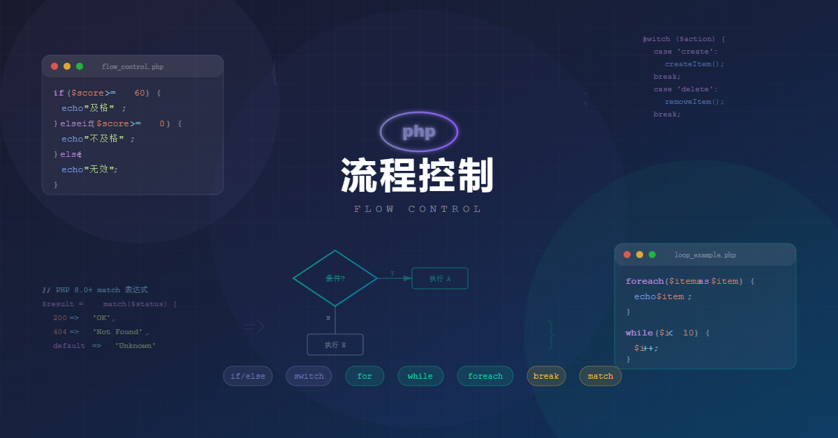 PHP:流程控制