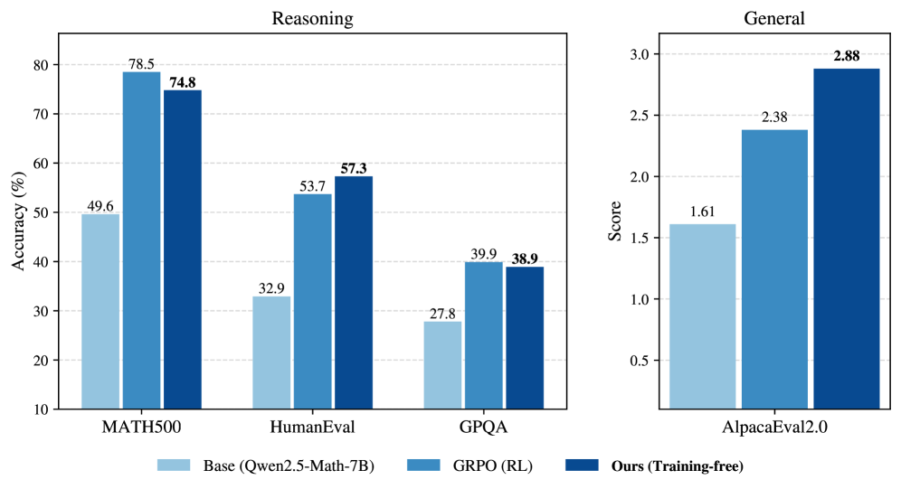 LLMs之inference:《Reasoning with Sampling: Your Base Model is Smarter ...