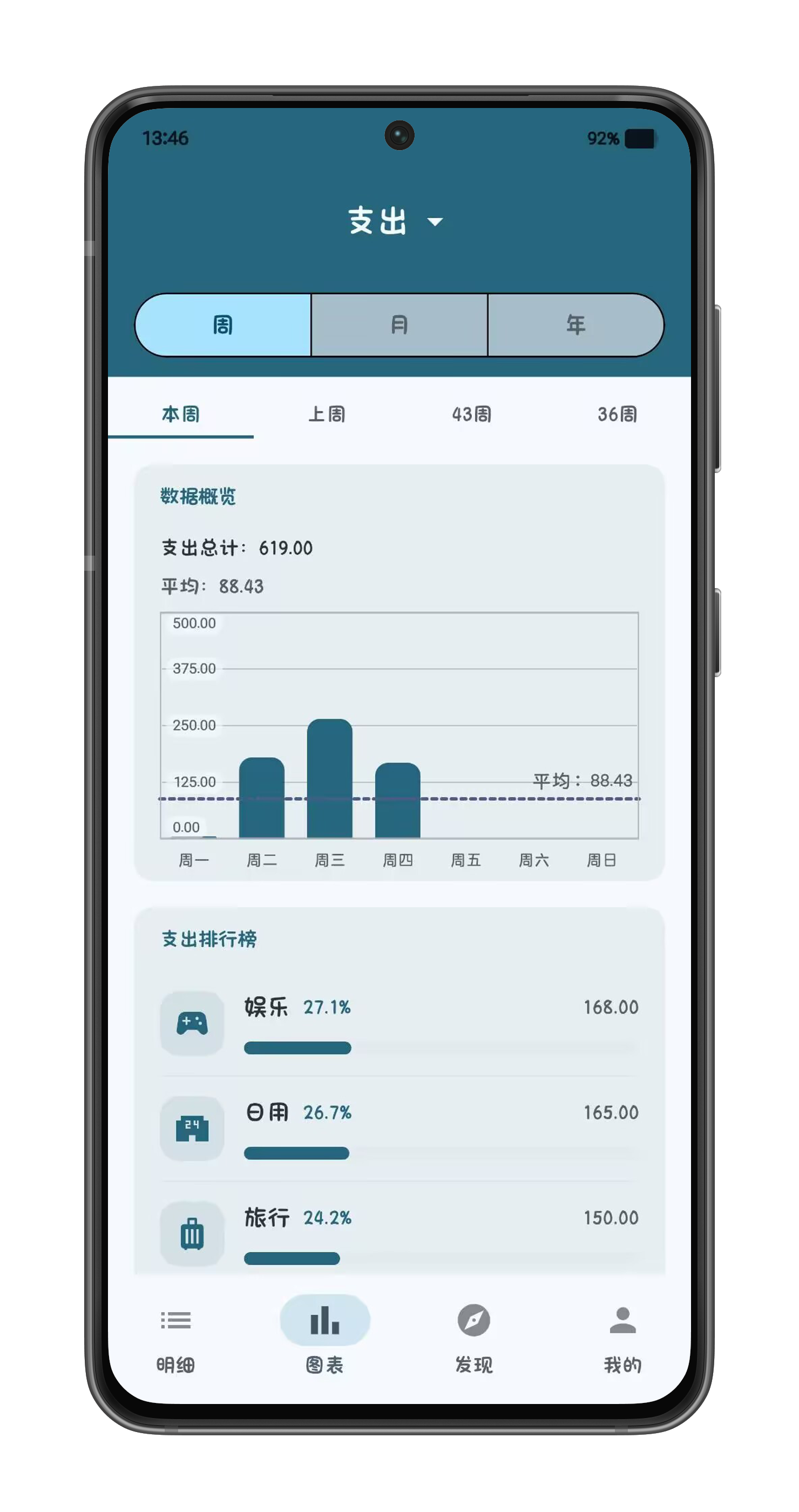 图表截图