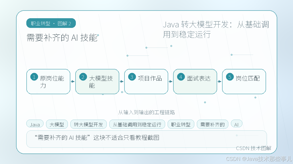 文章插图 2