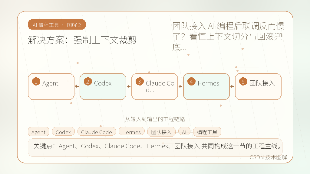 文章插图 2