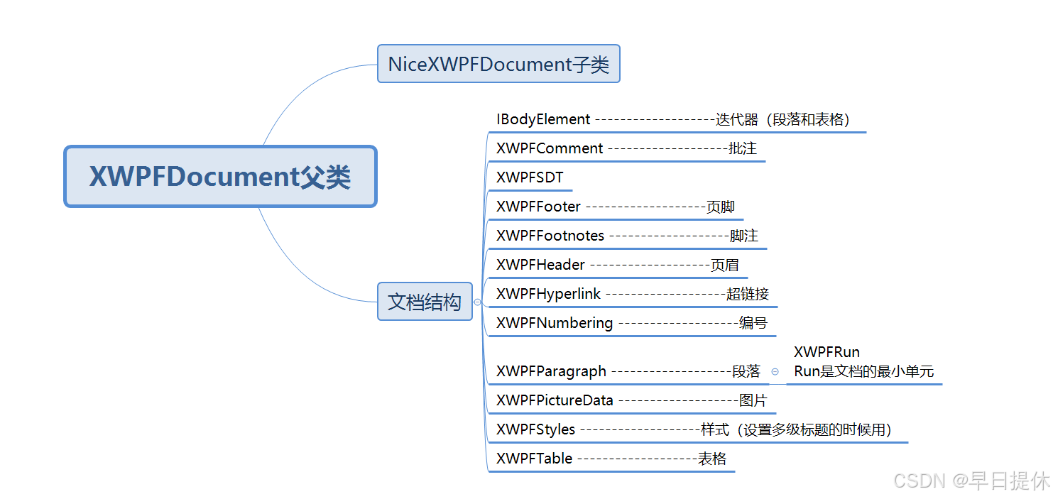 Java套红：指定位置合并文档-NiceXWPFDocument