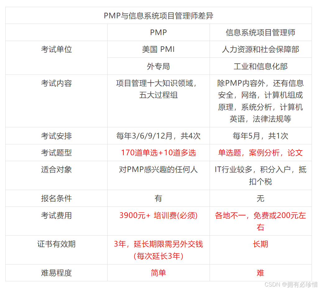 软考小白必看！轻松上手，一文带你玩转软考考试