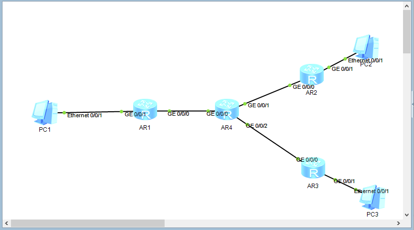 Mgre Routing MGRE实验-CSDN博客