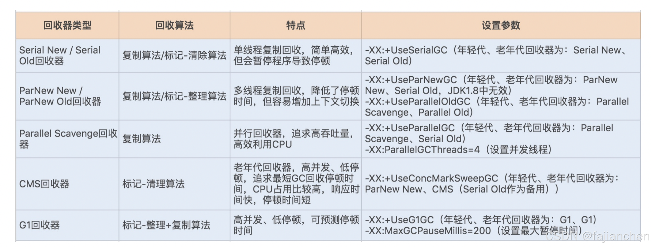 如何优化垃圾回收机制？