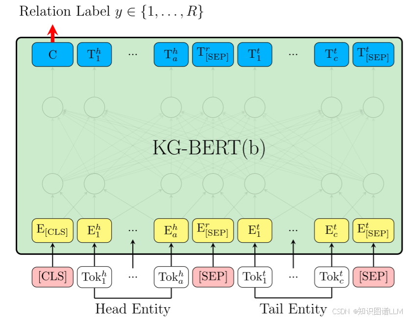 KGBERT_B