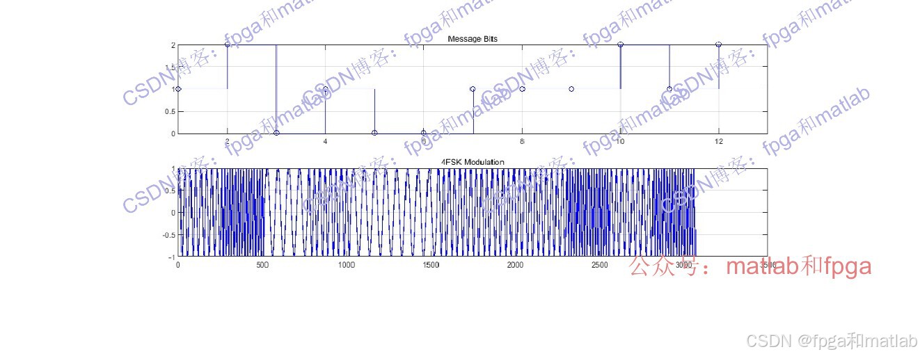 4fsk Matlab Code 4FSK调制解调+扩频解扩通信链路matlab误码率仿真_4fsk信号波形图-CSDN博客