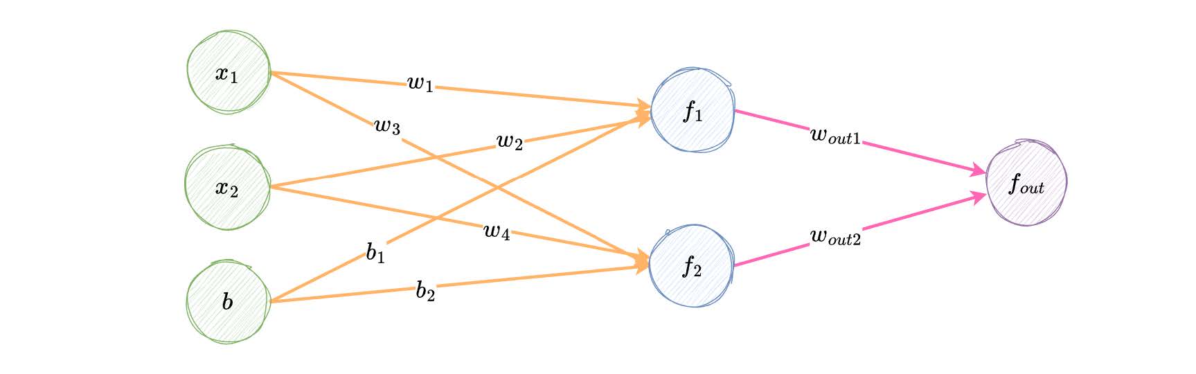 4.2.1_activation_function.jpg