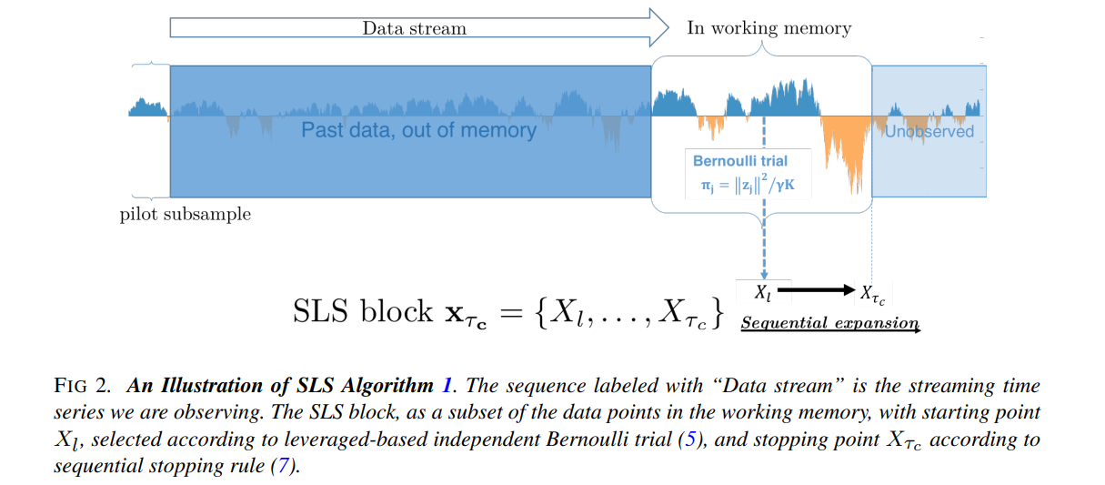 An Illustration of SLS Algorithm 