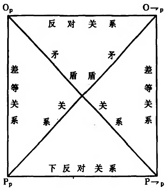 《普通逻辑》学习记录——模态命题及其推理-CSDN博客