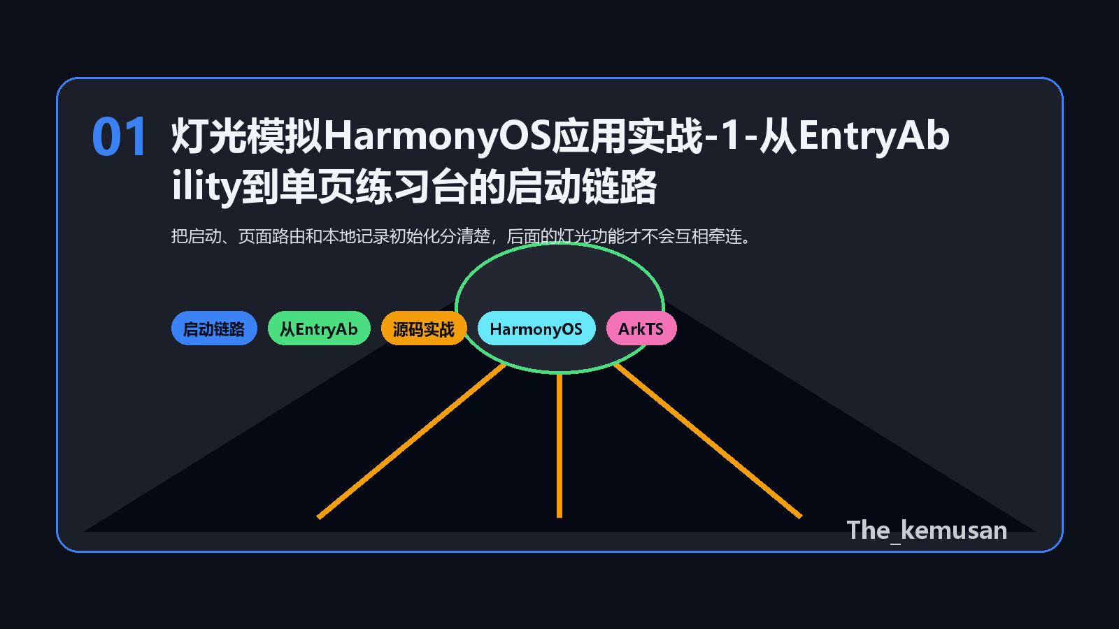 结构图