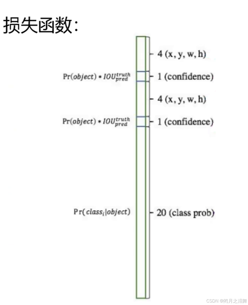 =220x在这里插入图片描述