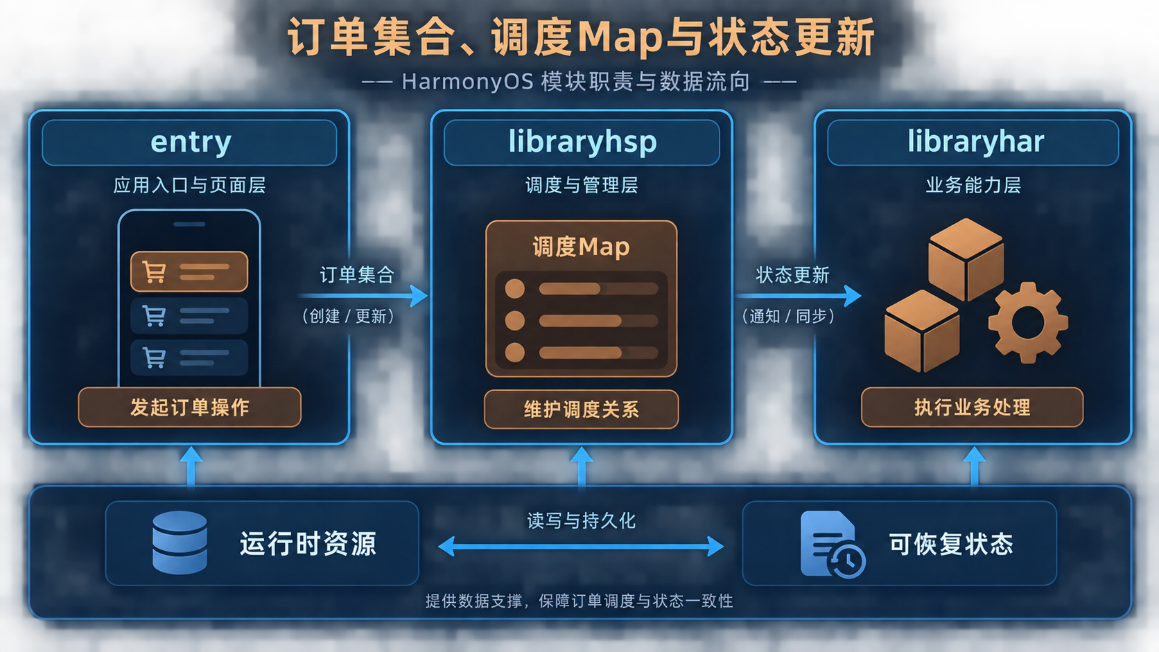 第64篇结构图