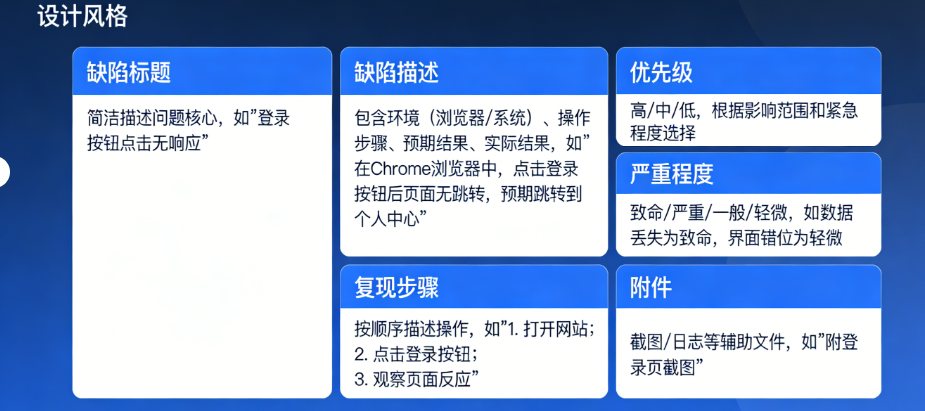 【配图建议：标准BUG单模板示例图，标注每个字段的填写规范和技巧，新手可以直接照着填】