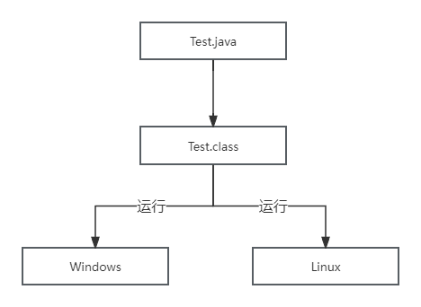 Java基础知识超全超详细总结---Java概述篇-CSDN博客