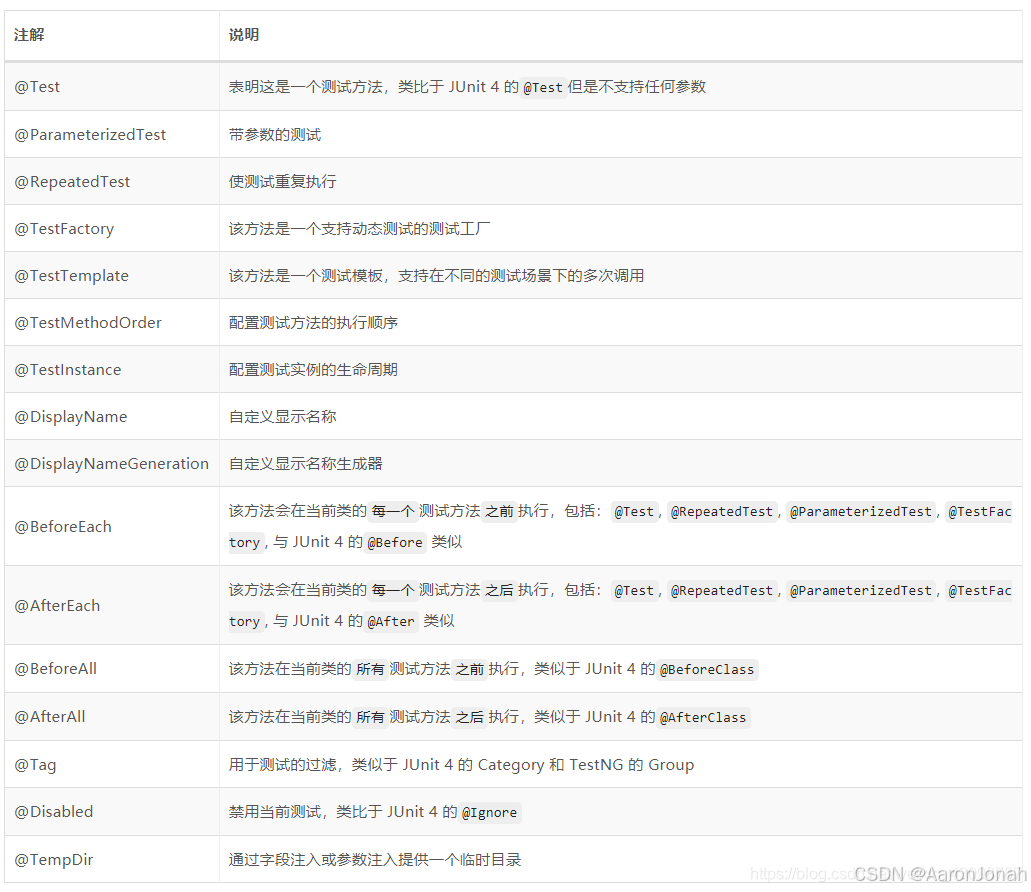 Junit + Mockito保姆级集成测试实践