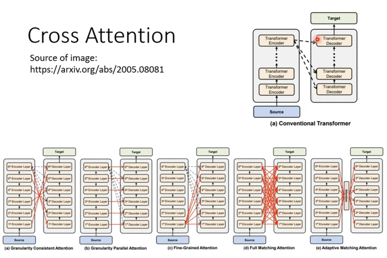 Different Cross Attention