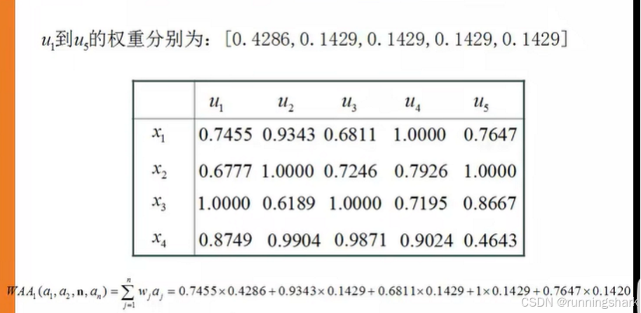 【其他】数学建模--思维训练