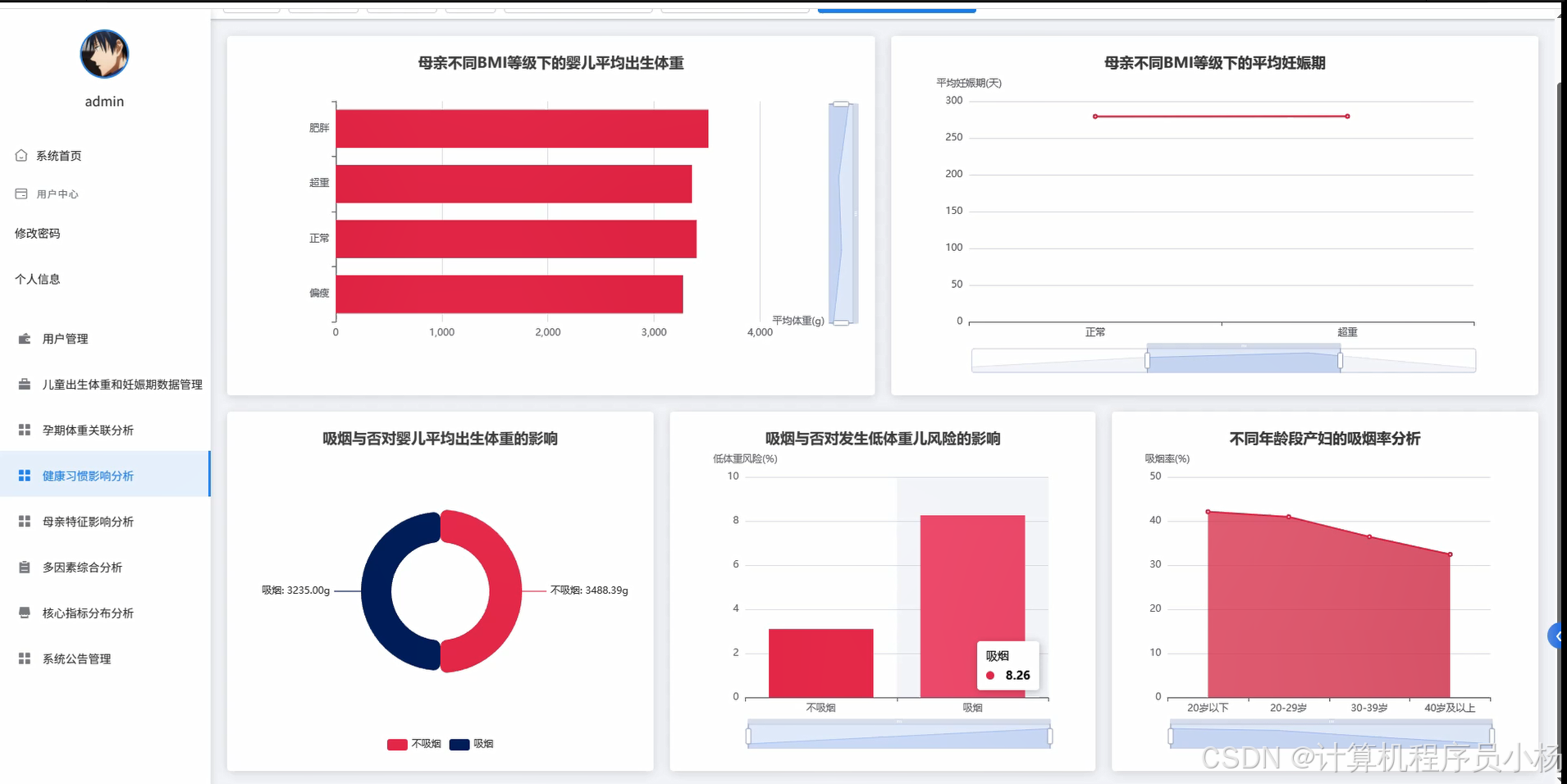 Python大数据分析毕设:妊娠期数据可视化系统完整技术栈实现-CSDN博客