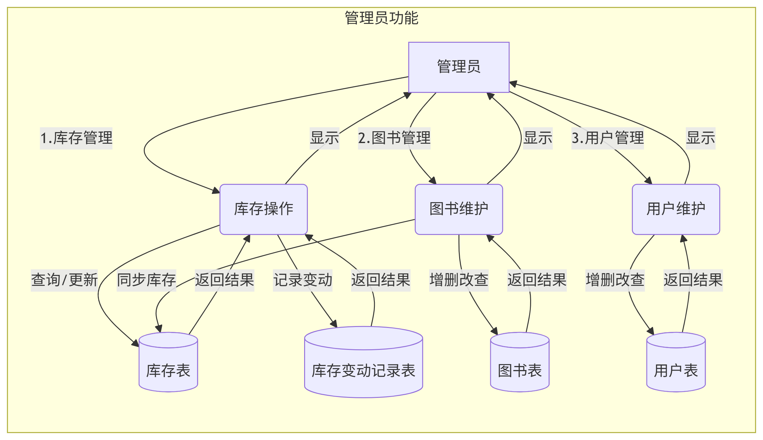 数据库课程设计：书店管理系统_数据库课设网上书店系统