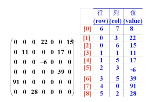 Java数组_java创建数组-CSDN博客