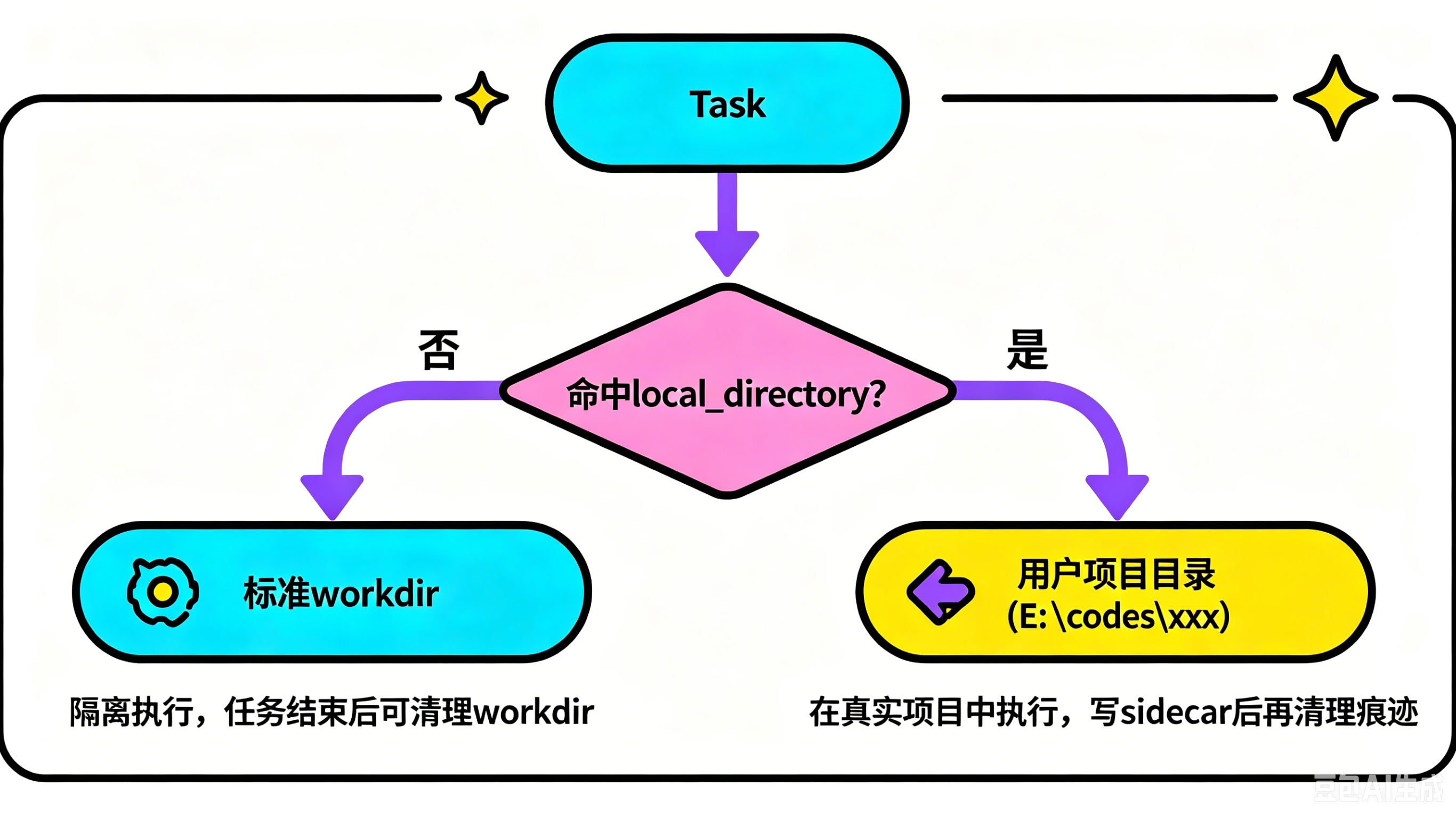 Multiwork 【Multica】多机器多 Agent 任务管理_mulitca-CSDN博客
