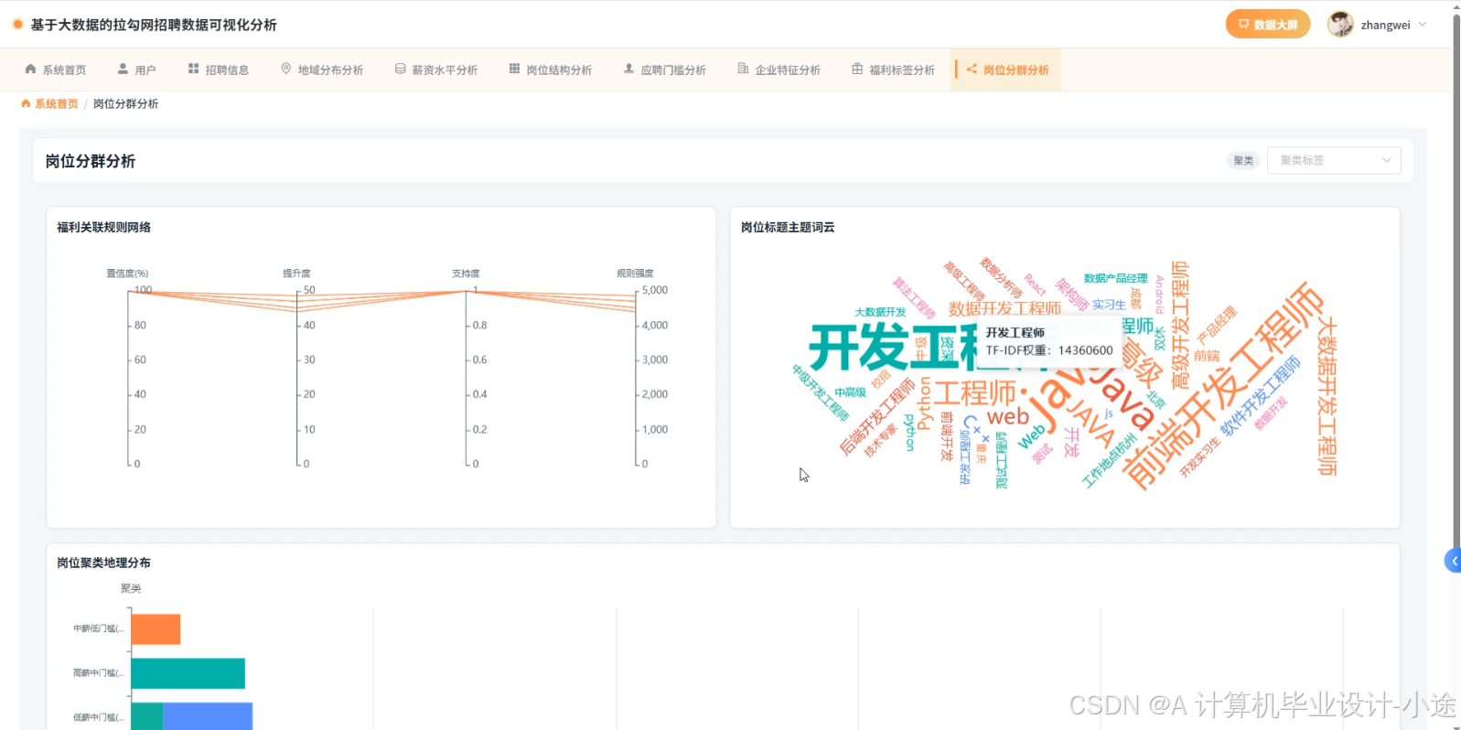 计算机毕业设计选题推荐:基于大数据的拉勾网招聘数据可视化分析、毕业设计选题、选题推荐、高质量项目、毕设指导、项目定制、源码、讲解文档-CSDN博客