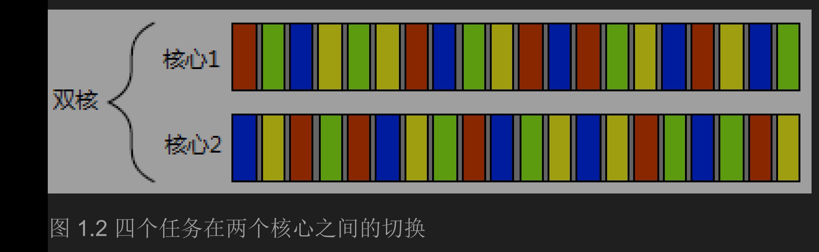 《C++ 并发实践》第二版 读书笔记 持续更新-CSDN博客