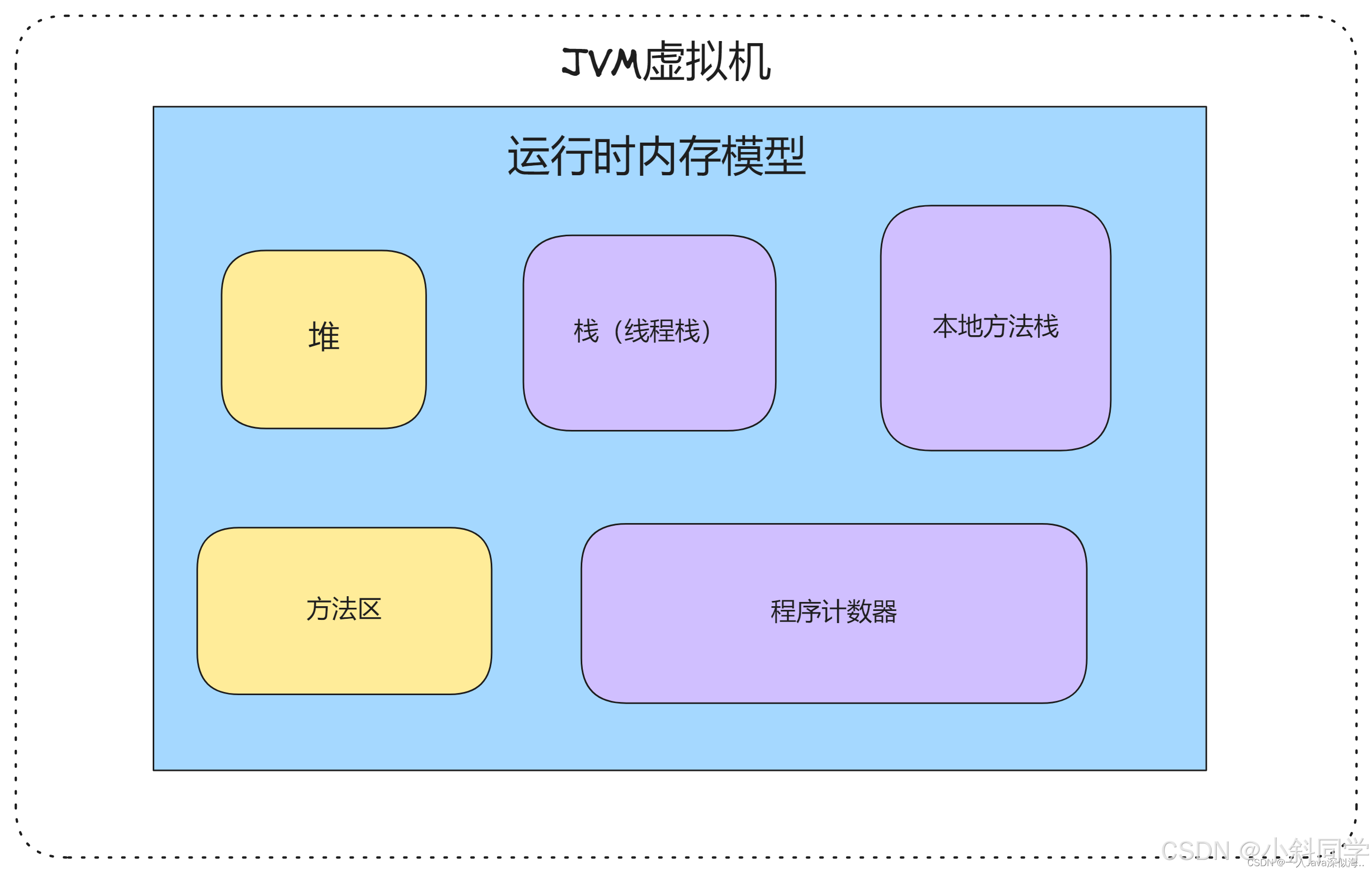 JVM 面试题35 问，面试又可以多扯一个小时了！！！-CSDN博客
