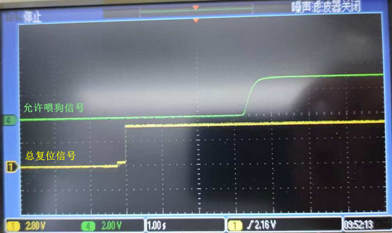 装置上电时硬件看门狗来不及喂狗的硬件处理方式_硬件看门狗上电时来不及喂狗的硬件处理方式-CSDN博客