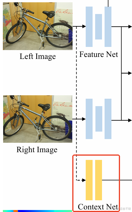 【IGEV++】《IGEV++: Iterative Multi-range Geometry Encoding Volumes for ...