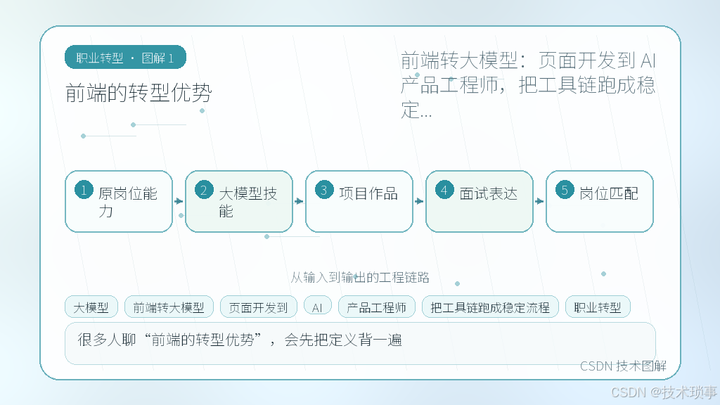 文章插图 1