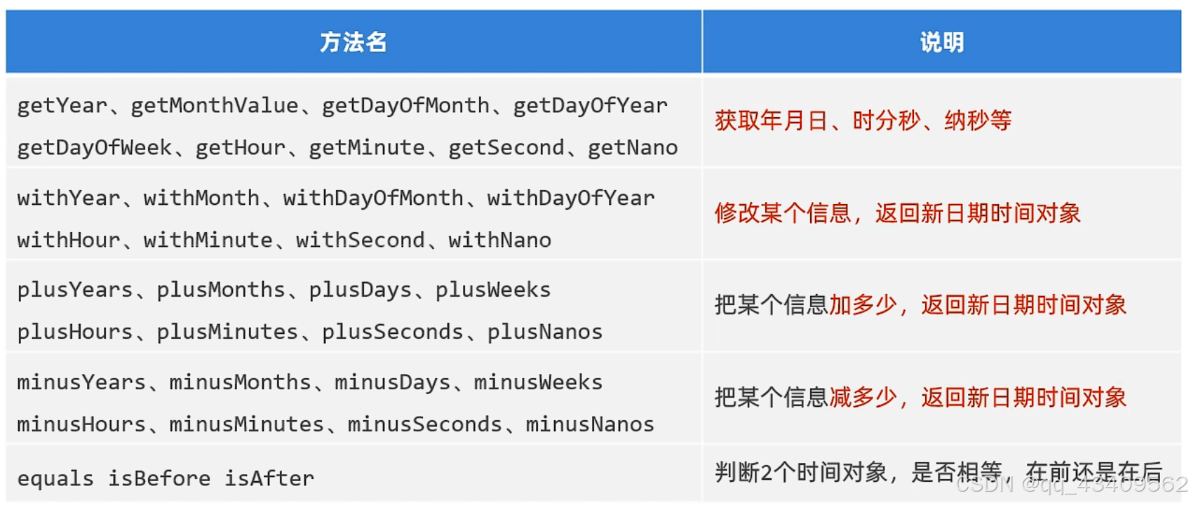 java打卡day09——LocalDate、LocalTime、LocalDateTime_localdate.now() 年月日时分秒 ...